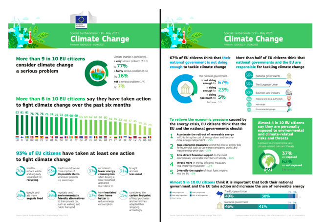 Taking a closer look at how the world is responding to the climate ...