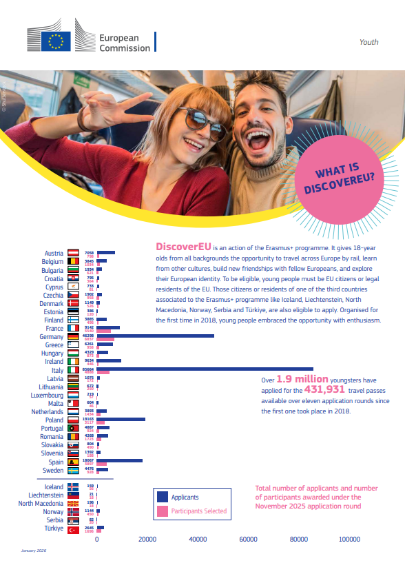 DiscoverEU factsheet January2026 cover