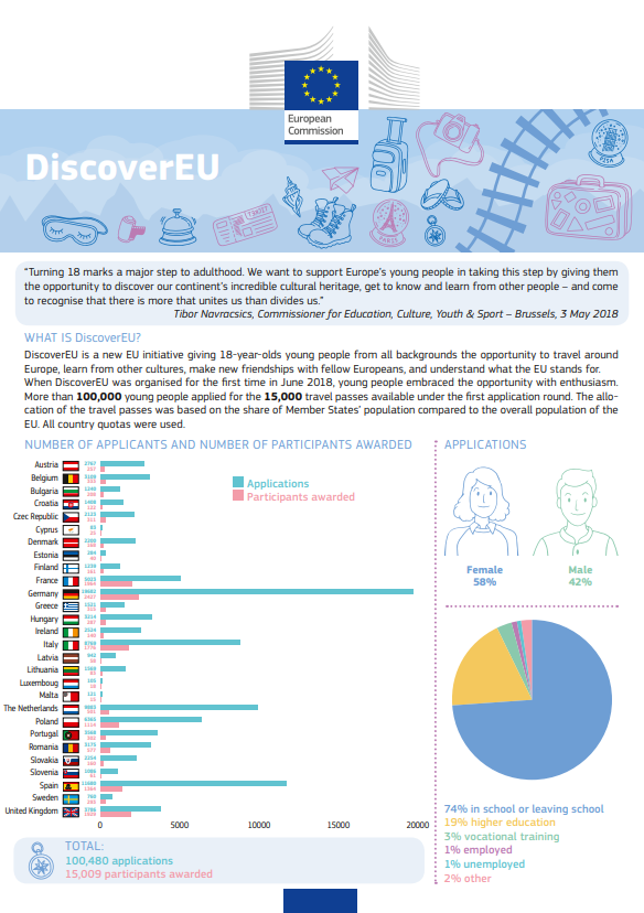 DiscoverEU factsheet June2018 cover