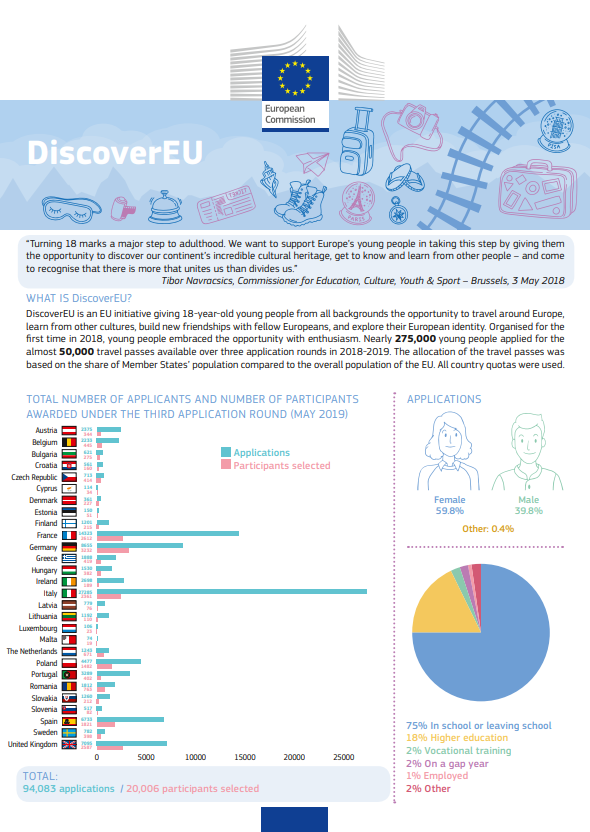 DiscoverEU factsheet June2019
