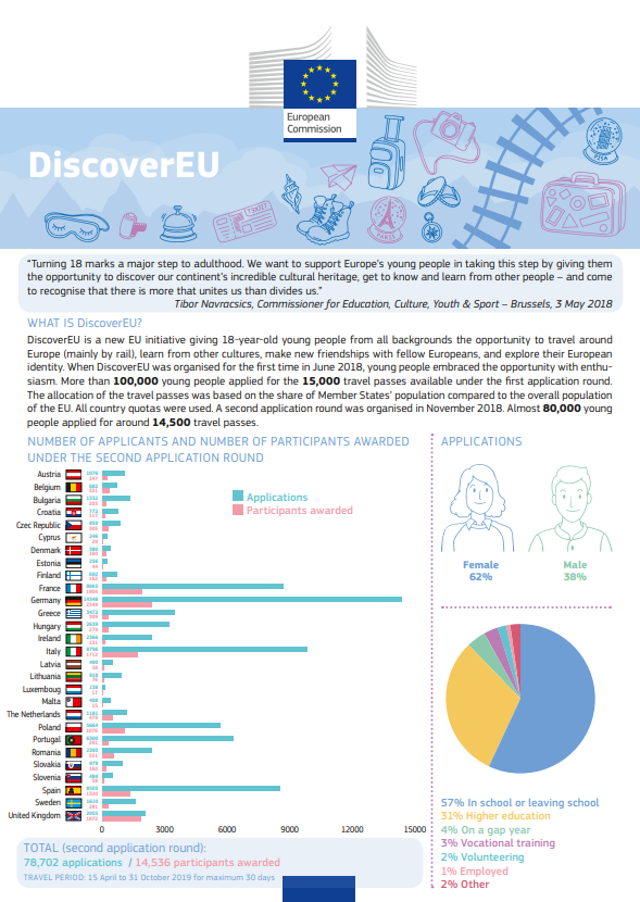 DiscoverEU factsheet November2018 cover