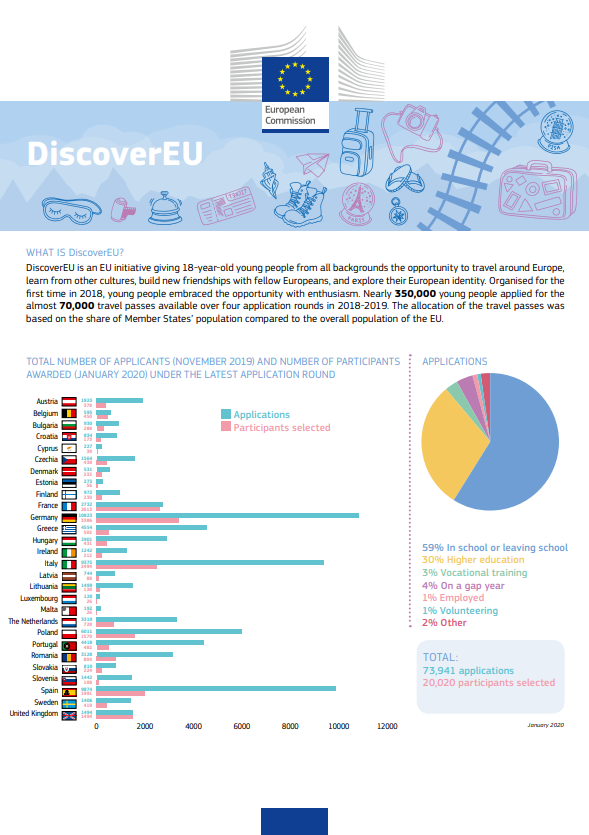 DiscoverEU factsheet November2019