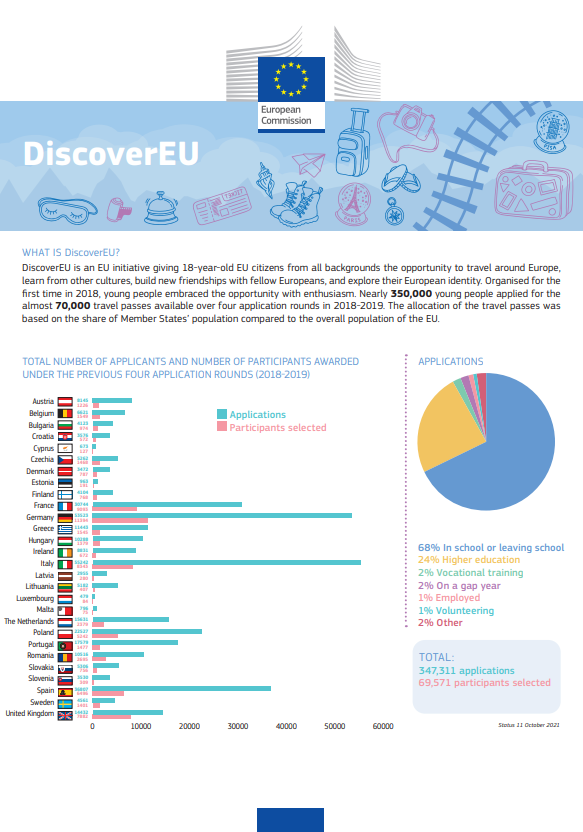 DiscoverEU factsheet October2021 cover