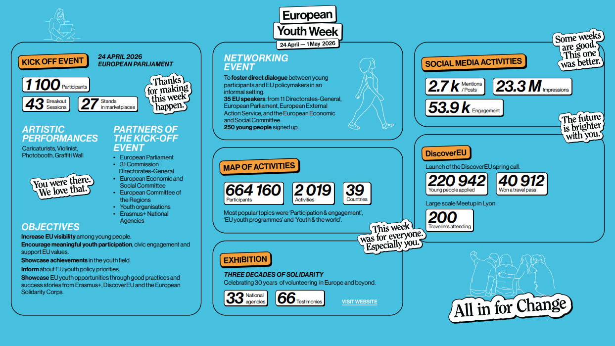 EYW2026 infographic thumbnail