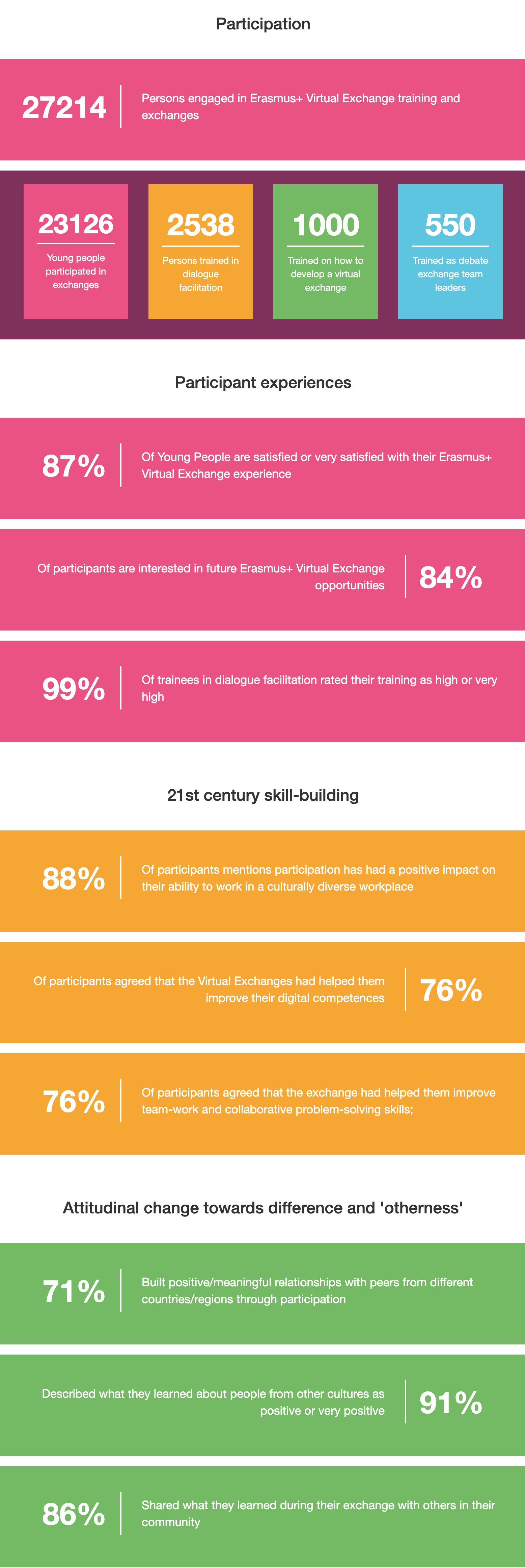 the-impact-of-erasmus-virtual-exchange-european-youth-portal