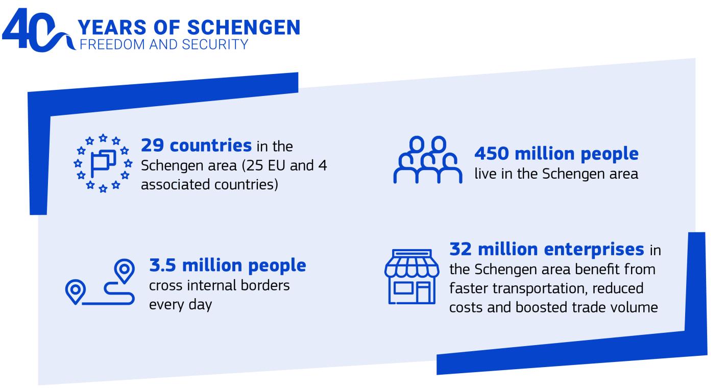 Schengen area key figures