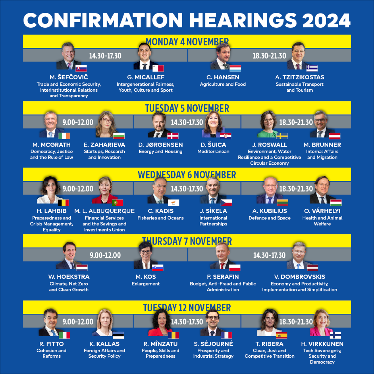Lineup of European Commissioner-Delegate hearings