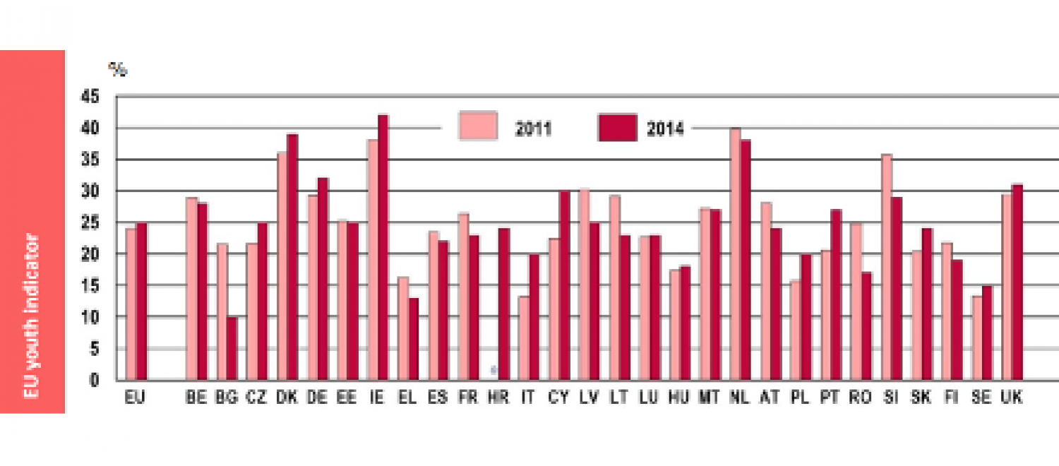 Graph showing volunteering rates across Europe