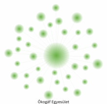 Ökográf Egyesület