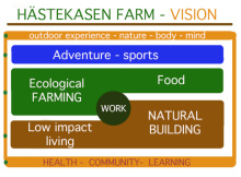 Hästekasen Gård Förening